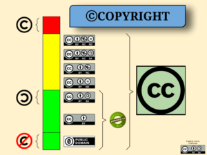 Read more about the article Copyright, fair use, creative commons: what you need to know