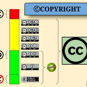 Copyright, fair use, creative commons: what you need to know