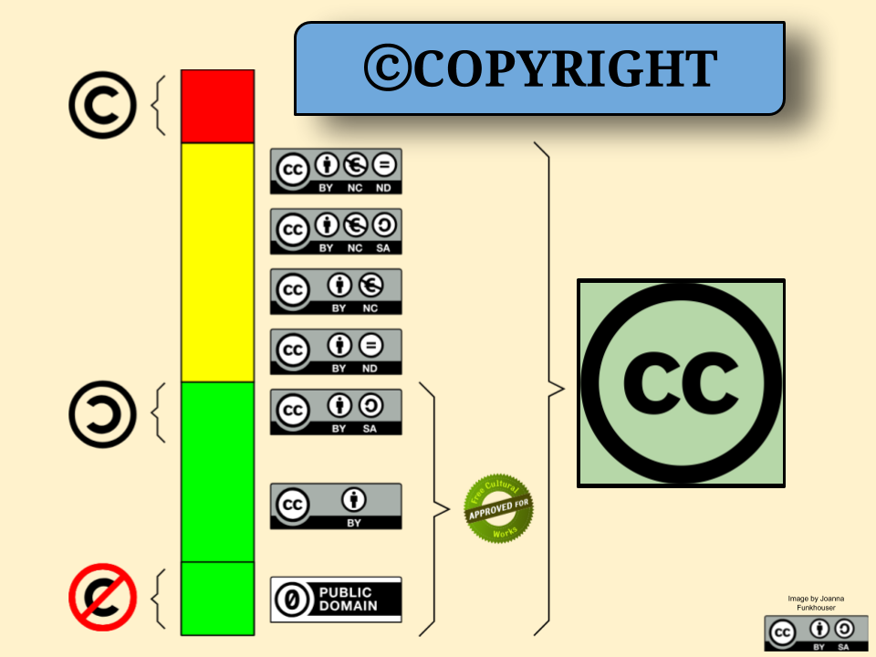 You are currently viewing Copyright, fair use, creative commons: what you need to know